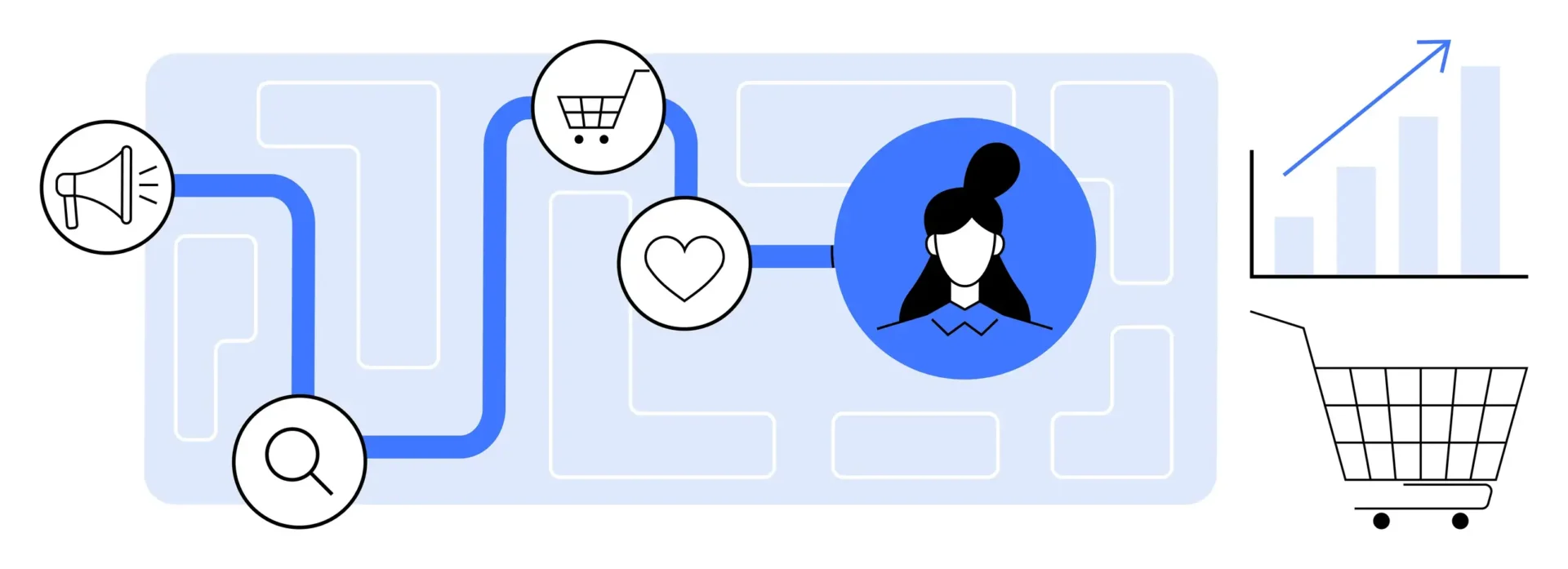 Customer experience journey mapping with stages of the customer journey and retention Customer experience journey mapping with stages of the customer journey and retention