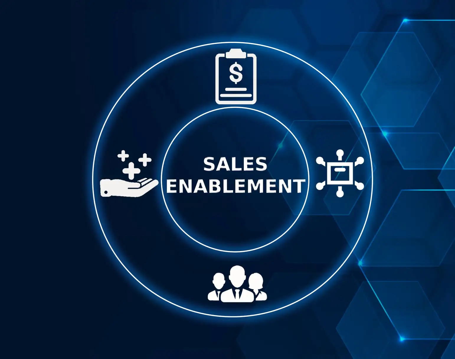 Sales enablement content strategy with B2B materials and content enablement examples