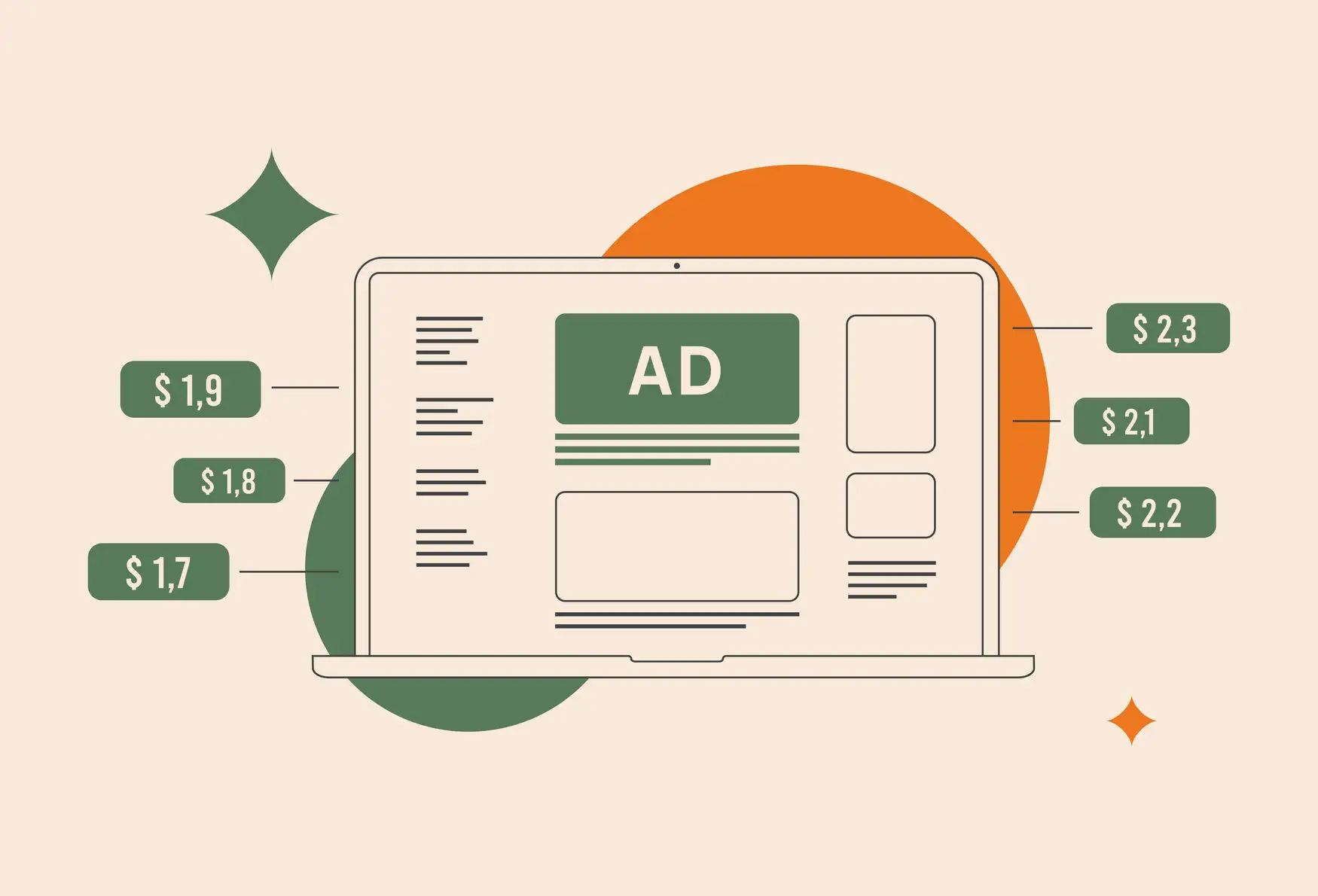 Programmatic Advertising: A Guide to Benefits, Targeting, Ad Examples, and Campaign Scaling Programmatic advertising real-time bidding example showing ad prices on laptop screen