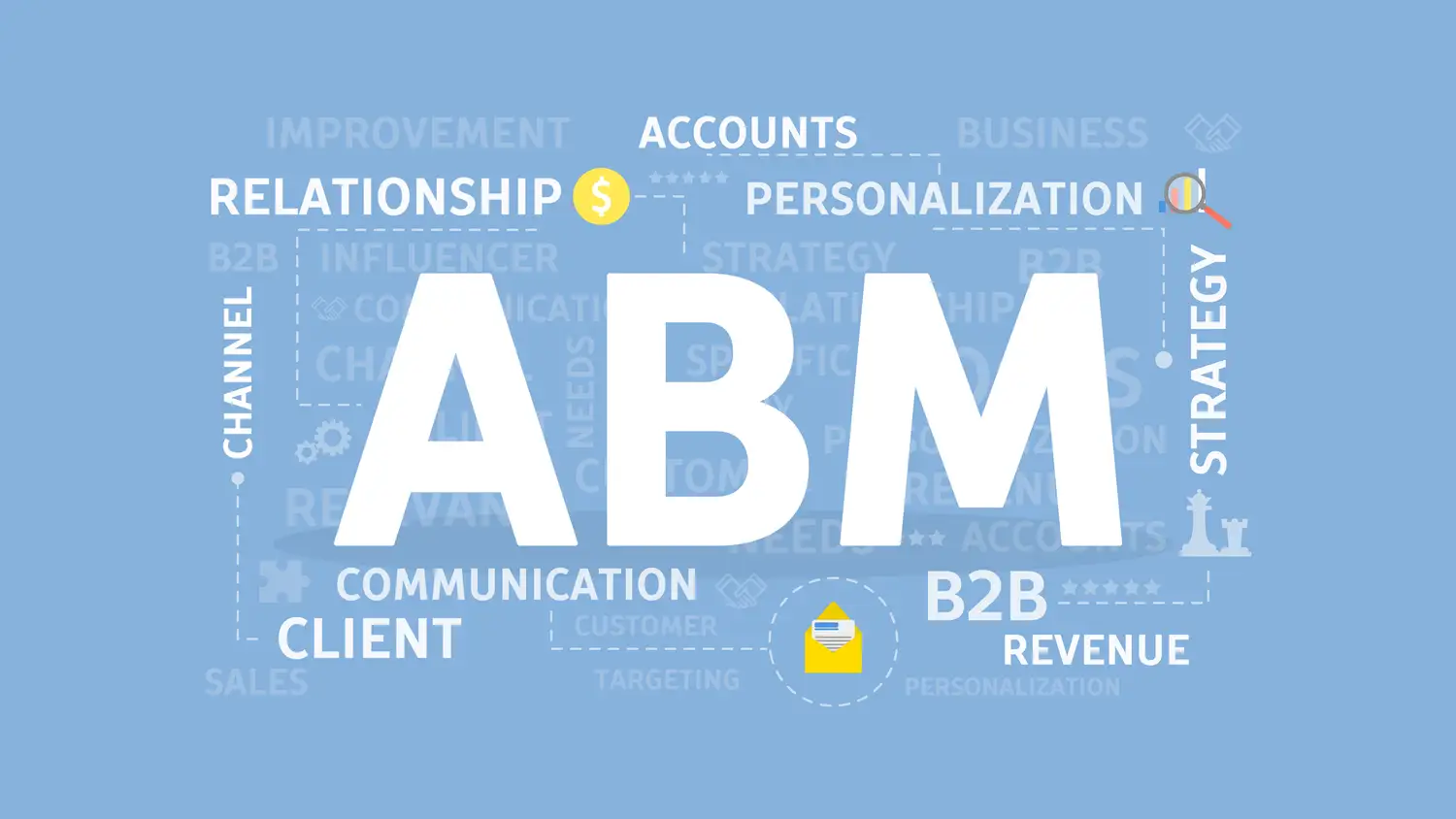 The components of personalized ABM campaigns shown in a word cloud format.