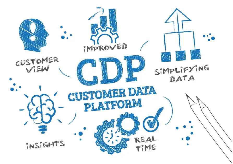 Customer Data Platforms (CDPs): The Future of Marketing Data Management