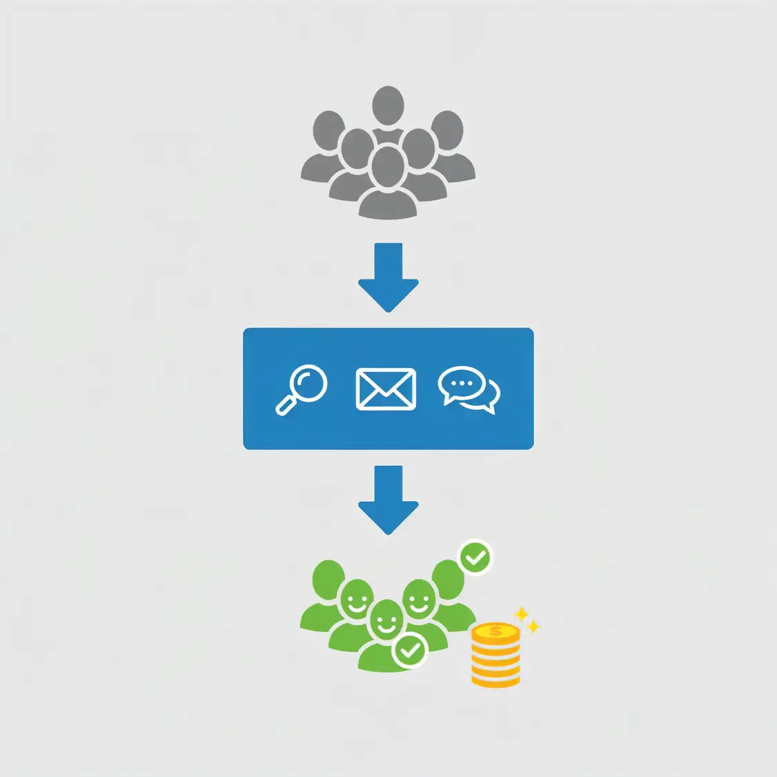Infographic showing how lead generation services turn an audience into revenue.